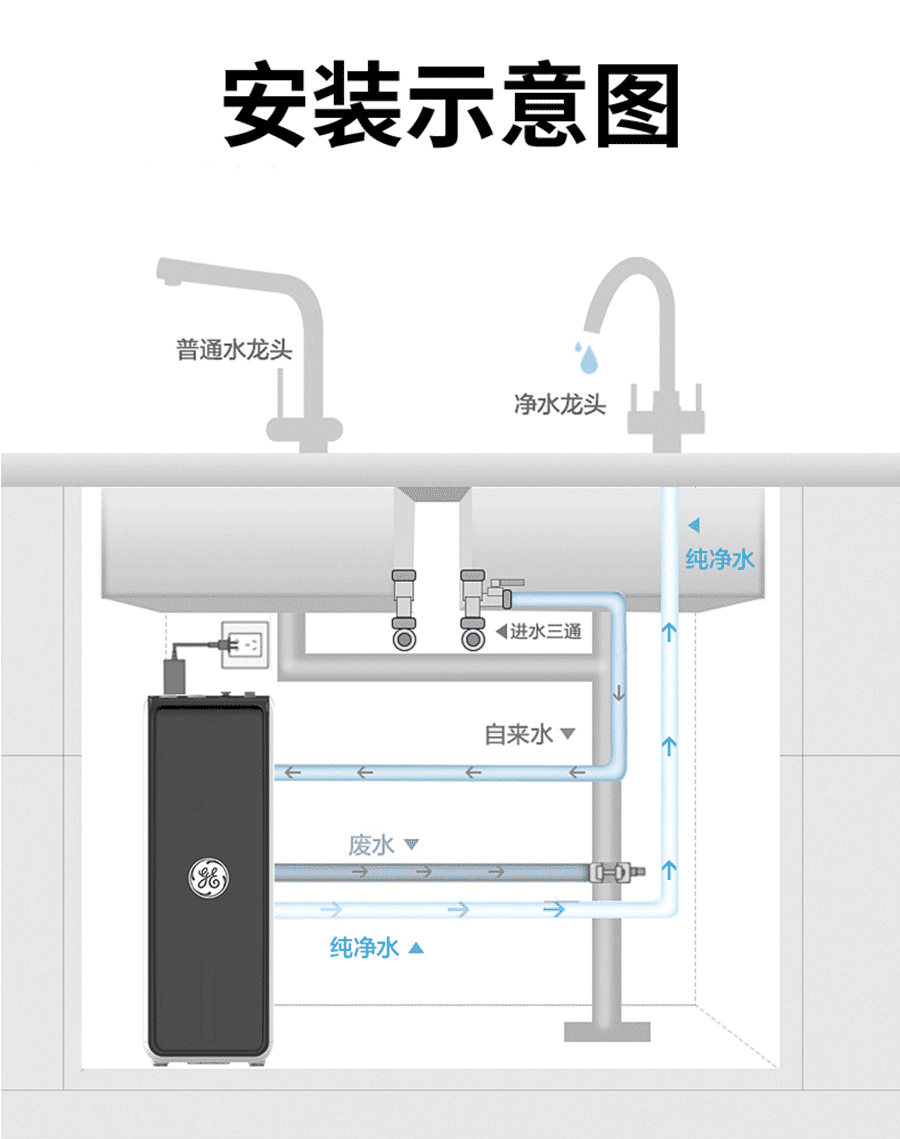 廚下式反滲透凈水機(jī)